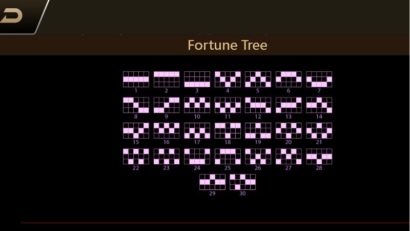 Các dòng thắng trong game Cây Phú Quý